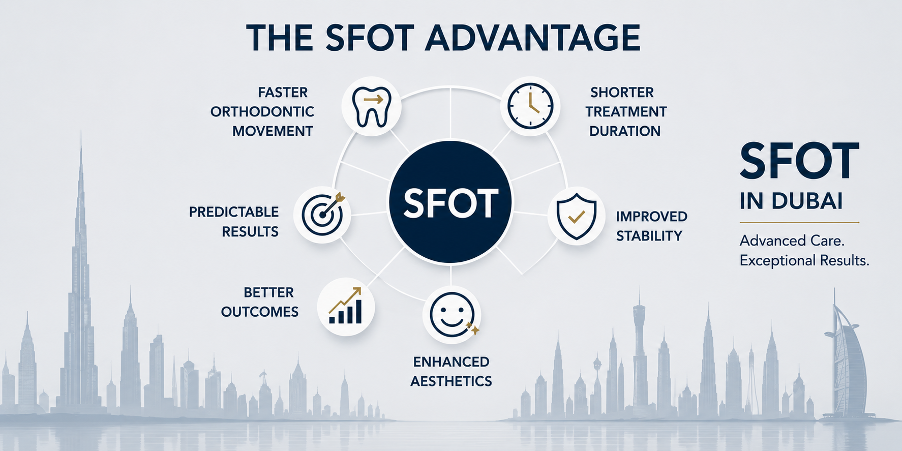 SFOT vs traditional orthodontics